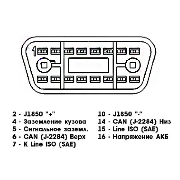 ��������� OBD II ( ���� )